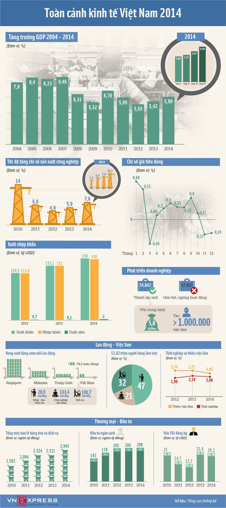 Vietnam’s economic prospects in 2015 - ảnh 1